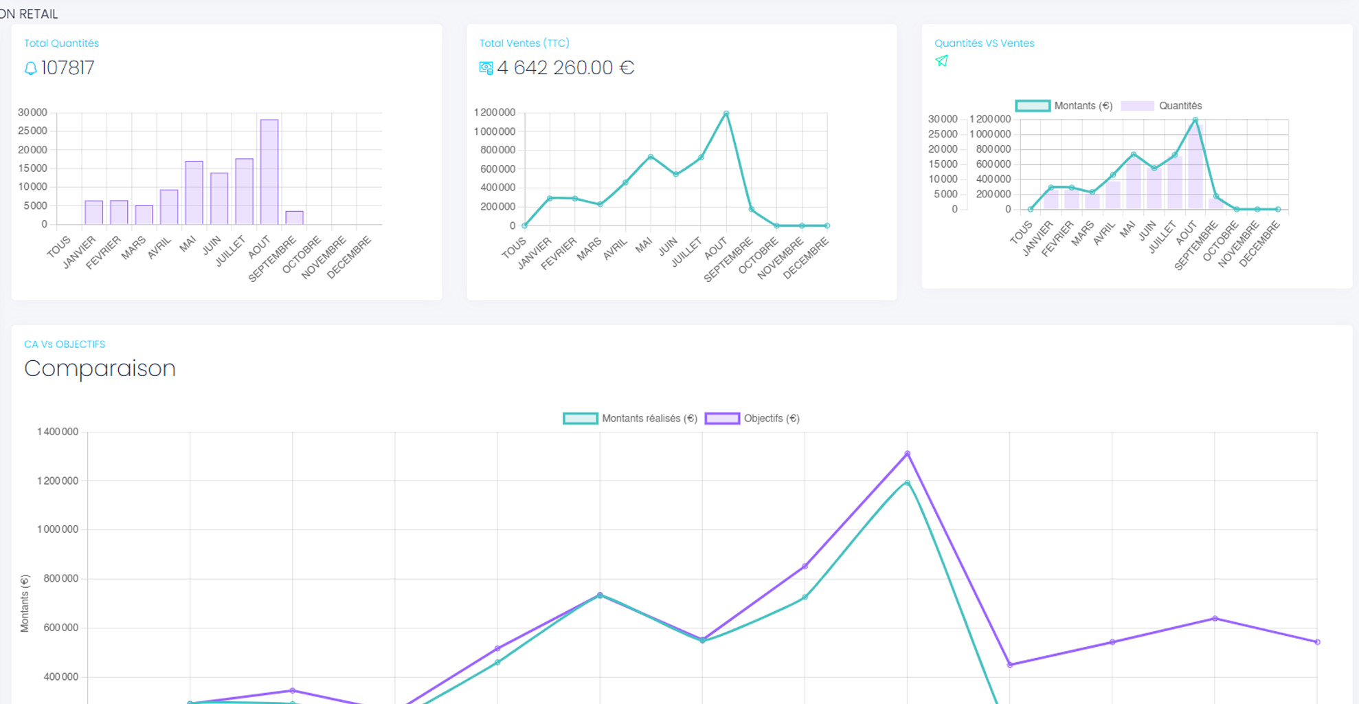 Application web data vis - Erminig